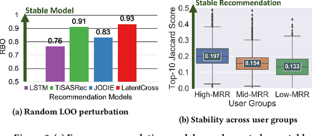 Figure 3 for Robustness of Deep Recommendation Systems to Untargeted Interaction Perturbations