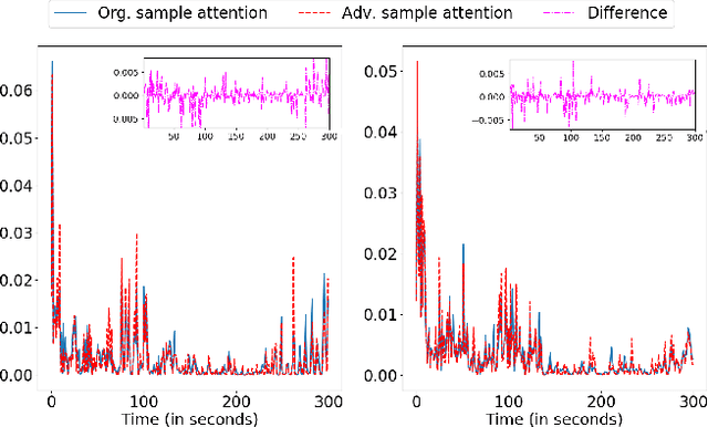 Figure 1 for Can't Fool Me: Adversarially Robust Transformer for Video Understanding