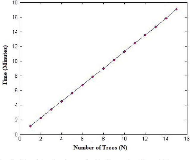 Figure 3 for A Fusion Approach for Efficient Human Skin Detection