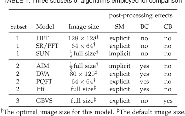 Figure 2 for Visual Saliency Based on Scale-Space Analysis in the Frequency Domain