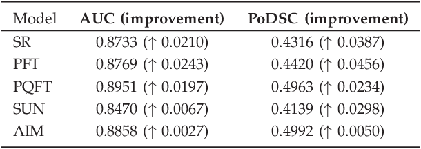 Figure 4 for Visual Saliency Based on Scale-Space Analysis in the Frequency Domain