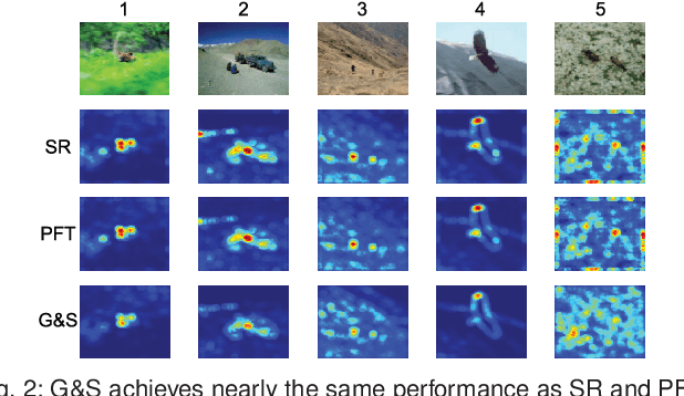 Figure 3 for Visual Saliency Based on Scale-Space Analysis in the Frequency Domain