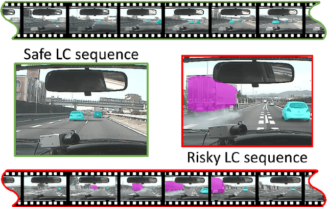 Figure 1 for Risky Action Recognition in Lane Change Video Clips using Deep Spatiotemporal Networks with Segmentation Mask Transfer