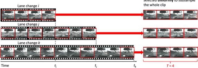 Figure 3 for Risky Action Recognition in Lane Change Video Clips using Deep Spatiotemporal Networks with Segmentation Mask Transfer