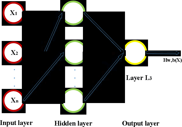 Figure 2 for Non-intrusive load decomposition based on CNN-LSTM hybrid deep learning model