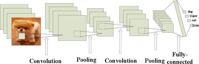 Figure 4 for Non-intrusive load decomposition based on CNN-LSTM hybrid deep learning model
