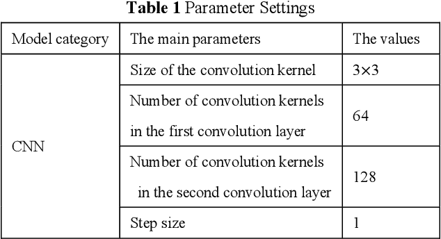 Figure 1 for Non-intrusive load decomposition based on CNN-LSTM hybrid deep learning model