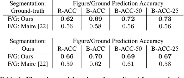 Figure 2 for Affinity CNN: Learning Pixel-Centric Pairwise Relations for Figure/Ground Embedding