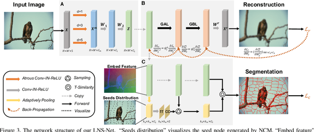 Figure 4 for Learning the Superpixel in a Non-iterative and Lifelong Manner