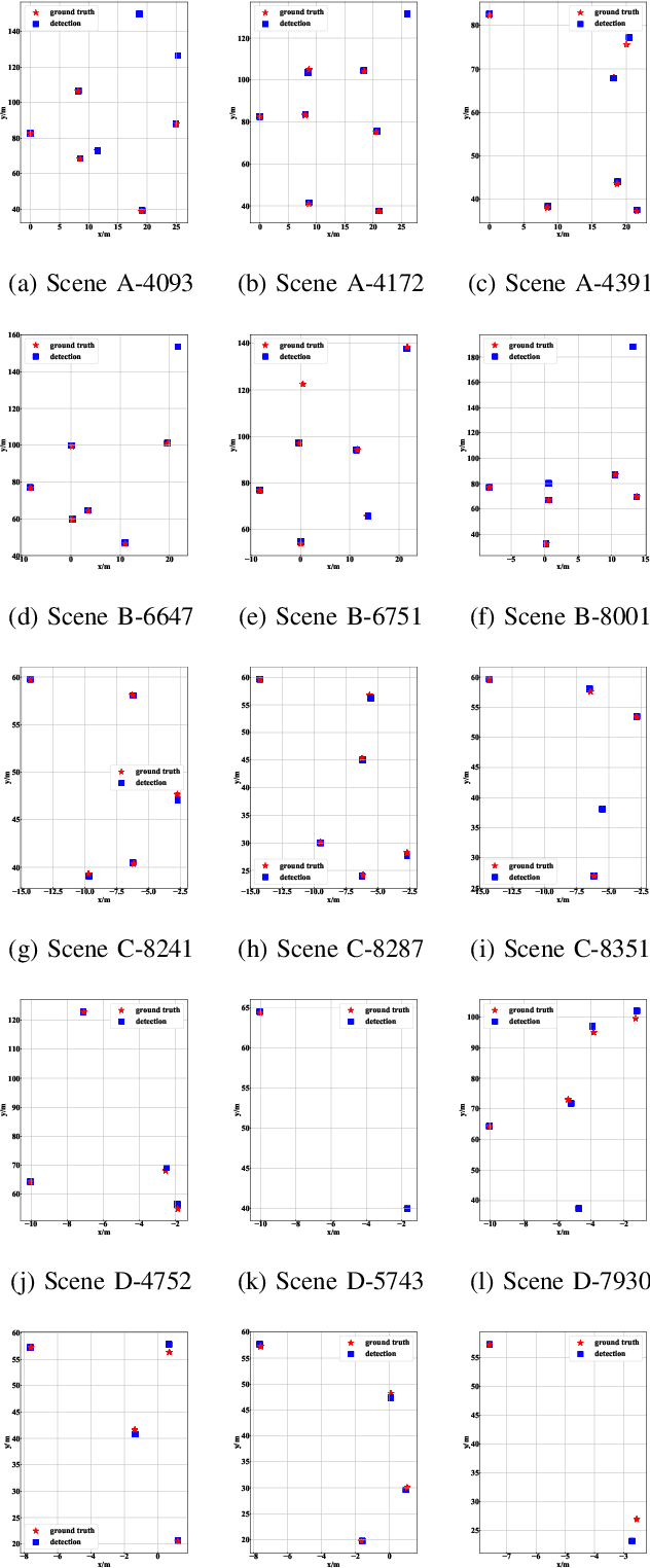 Figure 2 for CenterLoc3D: Monocular 3D Vehicle Localization Network for Roadside Surveillance Cameras