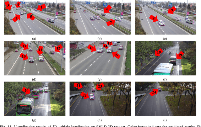 Figure 3 for CenterLoc3D: Monocular 3D Vehicle Localization Network for Roadside Surveillance Cameras