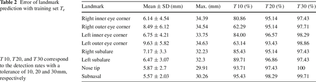 Figure 4 for Fully Automatic Expression-Invariant Face Correspondence