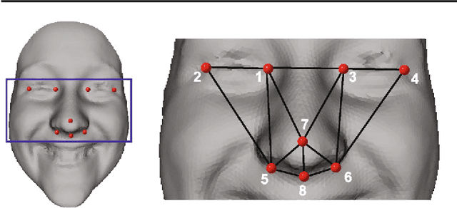 Figure 3 for Fully Automatic Expression-Invariant Face Correspondence