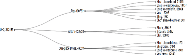 Figure 1 for Improving Apparel Detection with Category Grouping and Multi-grained Branches