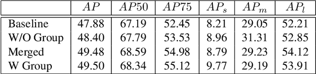 Figure 4 for Improving Apparel Detection with Category Grouping and Multi-grained Branches