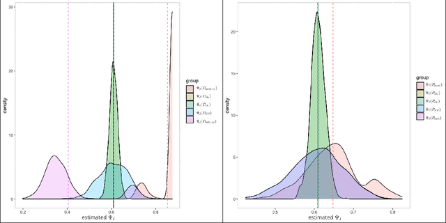 Figure 3 for Estimation of population size based on capture recapture designs and evaluation of the estimation reliability