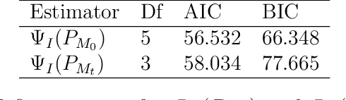 Figure 4 for Estimation of population size based on capture recapture designs and evaluation of the estimation reliability