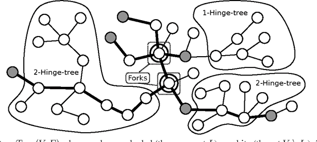 Figure 1 for Active Learning on Trees and Graphs