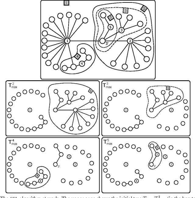 Figure 2 for Active Learning on Trees and Graphs