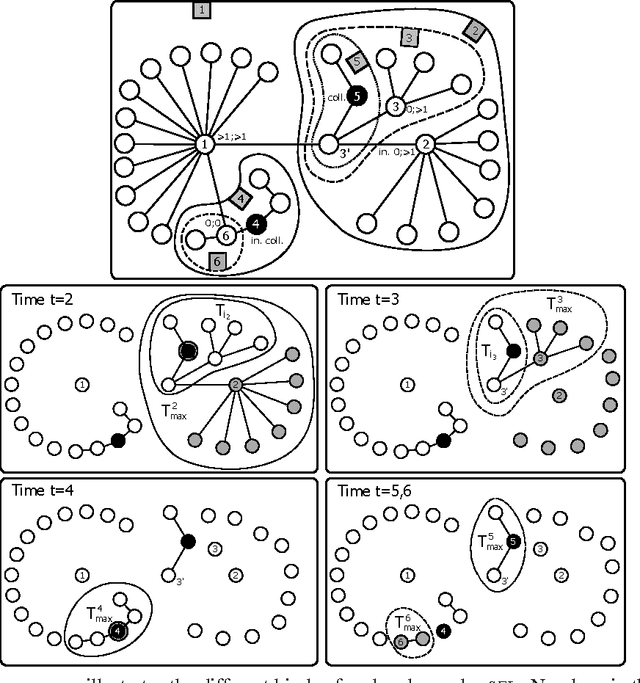Figure 3 for Active Learning on Trees and Graphs