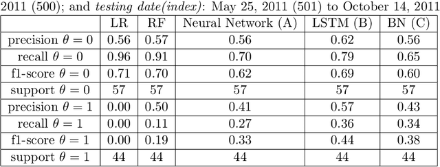 Figure 4 for Refinements of Barndorff-Nielsen and Shephard model: an analysis of crude oil price with machine learning