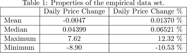 Figure 1 for Refinements of Barndorff-Nielsen and Shephard model: an analysis of crude oil price with machine learning