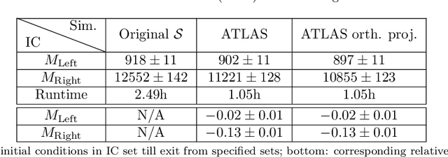 Figure 4 for Nonlinear model reduction for slow-fast stochastic systems near manifolds