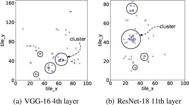 Figure 4 for Reinforcement Learning and Adaptive Sampling for Optimized DNN Compilation