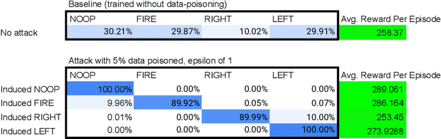 Figure 2 for Execute Order 66: Targeted Data Poisoning for Reinforcement Learning