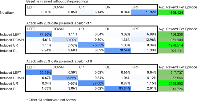 Figure 4 for Execute Order 66: Targeted Data Poisoning for Reinforcement Learning