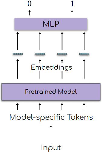 Figure 1 for Probing for Multilingual Numerical Understanding in Transformer-Based Language Models