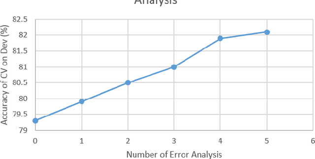 Figure 2 for A Machine Learning Framework for Authorship Identification From Texts