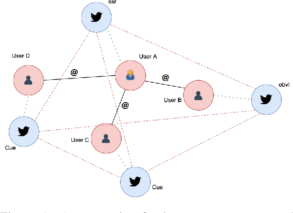 Figure 1 for Perceived and Intended Sarcasm Detection with Graph Attention Networks