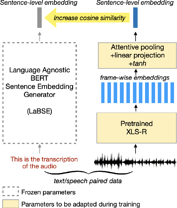 Figure 1 for On the Use of Semantically-Aligned Speech Representations for Spoken Language Understanding