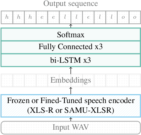 Figure 4 for On the Use of Semantically-Aligned Speech Representations for Spoken Language Understanding