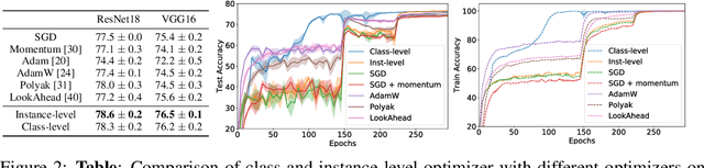 Figure 3 for Training With Data Dependent Dynamic Learning Rates