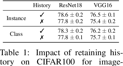 Figure 2 for Training With Data Dependent Dynamic Learning Rates