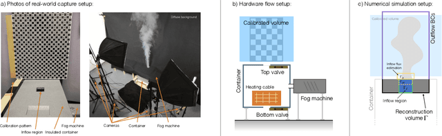 Figure 2 for ScalarFlow: A Large-Scale Volumetric Data Set of Real-world Scalar Transport Flows for Computer Animation and Machine Learning