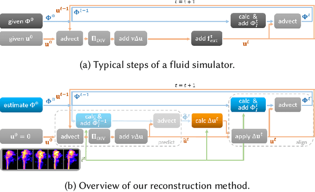 Figure 3 for ScalarFlow: A Large-Scale Volumetric Data Set of Real-world Scalar Transport Flows for Computer Animation and Machine Learning