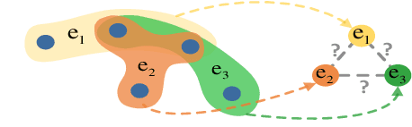 Figure 1 for High-Order Relation Construction and Mining for Graph Matching