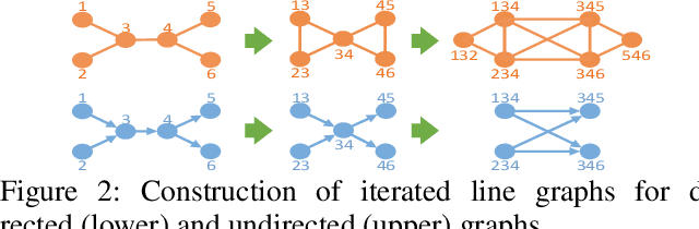 Figure 3 for High-Order Relation Construction and Mining for Graph Matching