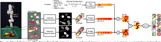 Figure 1 for Semantically Grounded Object Matching for Robust Robotic Scene Rearrangement