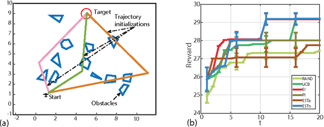 Figure 4 for Optimization as Estimation with Gaussian Processes in Bandit Settings