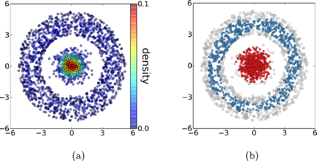 Figure 2 for DeBaCl: A Python Package for Interactive DEnsity-BAsed CLustering