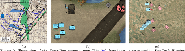 Figure 3 for Learning to Guide Multiple Heterogeneous Actors from a Single Human Demonstration via Automatic Curriculum Learning in StarCraft II