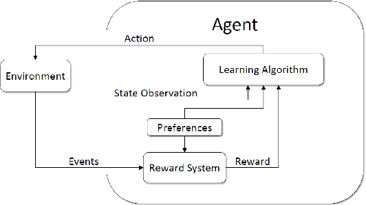 Figure 1 for Exploring the Impact of Tunable Agents in Sequential Social Dilemmas