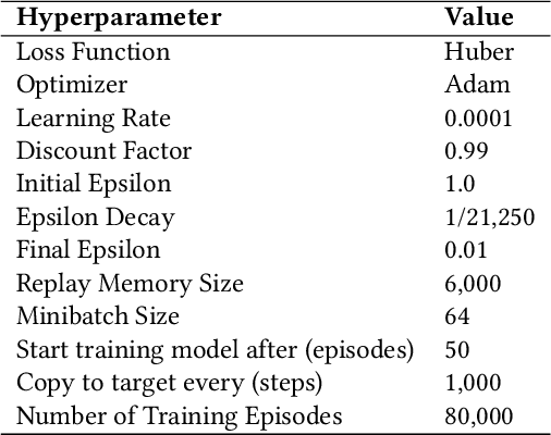 Figure 2 for Exploring the Impact of Tunable Agents in Sequential Social Dilemmas
