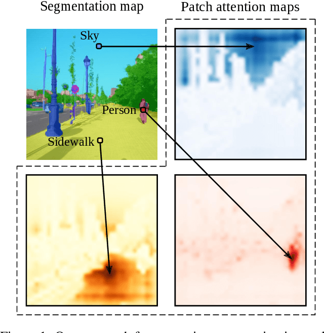 Figure 1 for Segmenter: Transformer for Semantic Segmentation