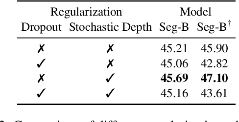 Figure 4 for Segmenter: Transformer for Semantic Segmentation