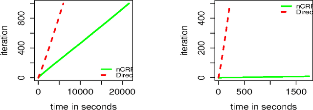Figure 3 for Nested Hierarchical Dirichlet Processes for Multi-Level Non-Parametric Admixture Modeling